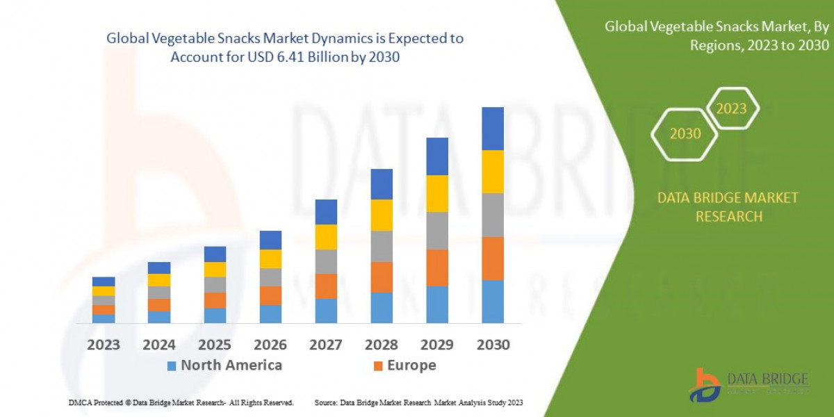 Vegetable Snacks Market: A Comprehensive Overview