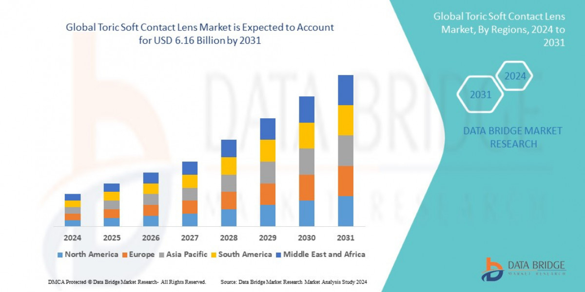 Toric Soft Contact Lens Market: Trends, Forecast, and Competitive Landscape 2024 –2031