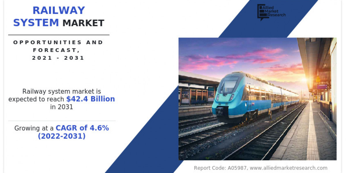 Railway System Market SWOT Insights Highlighting Leading Industry