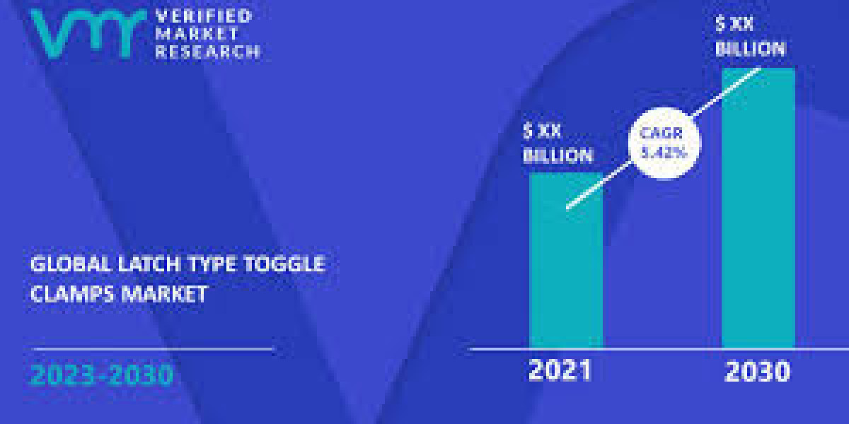 Latch Type Toggle Clamps Market Gaining Unprecedented Momentum