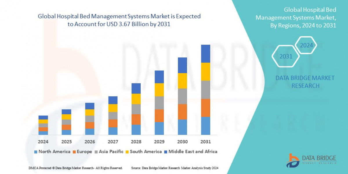 Hospital Bed Management Systems Market Grows Globally with Focus on Efficient Healthcare Resource Utilization