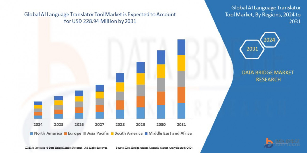 AI Language Translator Tool Market Surges with Increasing Cross-Border Communication Needs