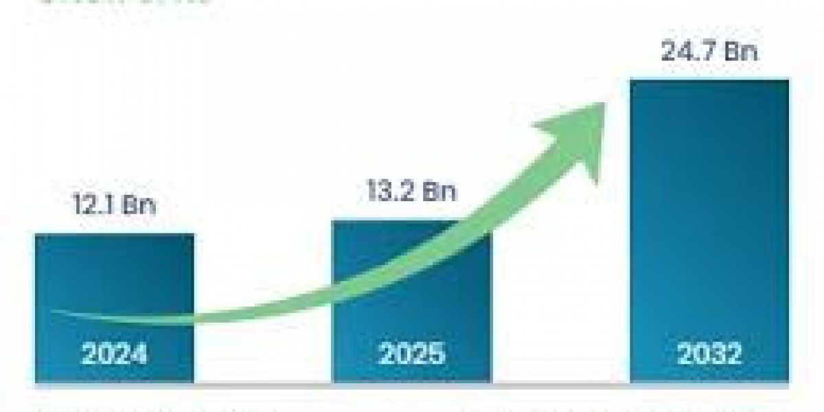 Advance Wound Care Market Transforming the Growth Landscape