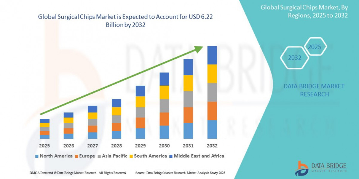Surgical Chips Market Emerges as a Game-Changer in Precision and Minimally Invasive Surgery