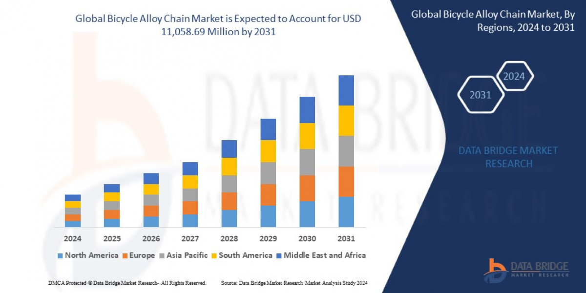 Bicycle Alloy Chain Market: Trends, Forecast, and Competitive Landscape 2024 –2031