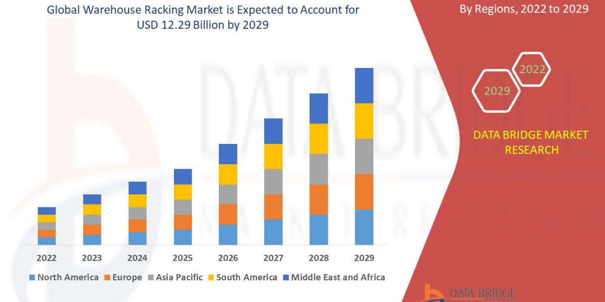 Warehouse Racking Market Sees Steady Growth with E-commerce and Logistics Expansion
