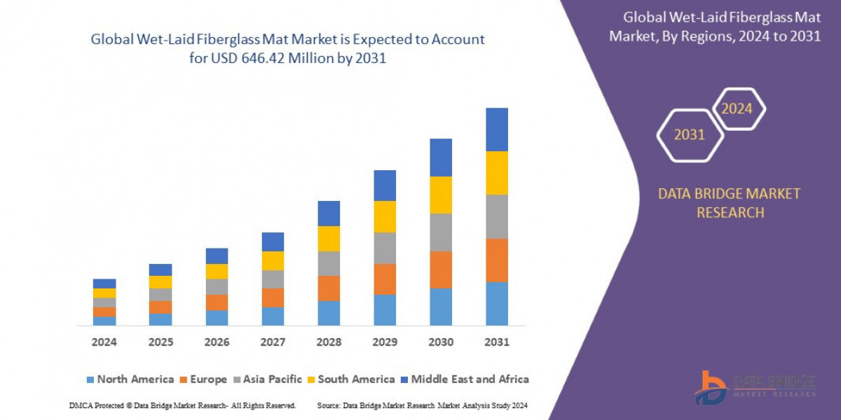 Wet-Laid Fiberglass Mat Market: Trends, Forecast, and Competitive Landscape 2024 –2031