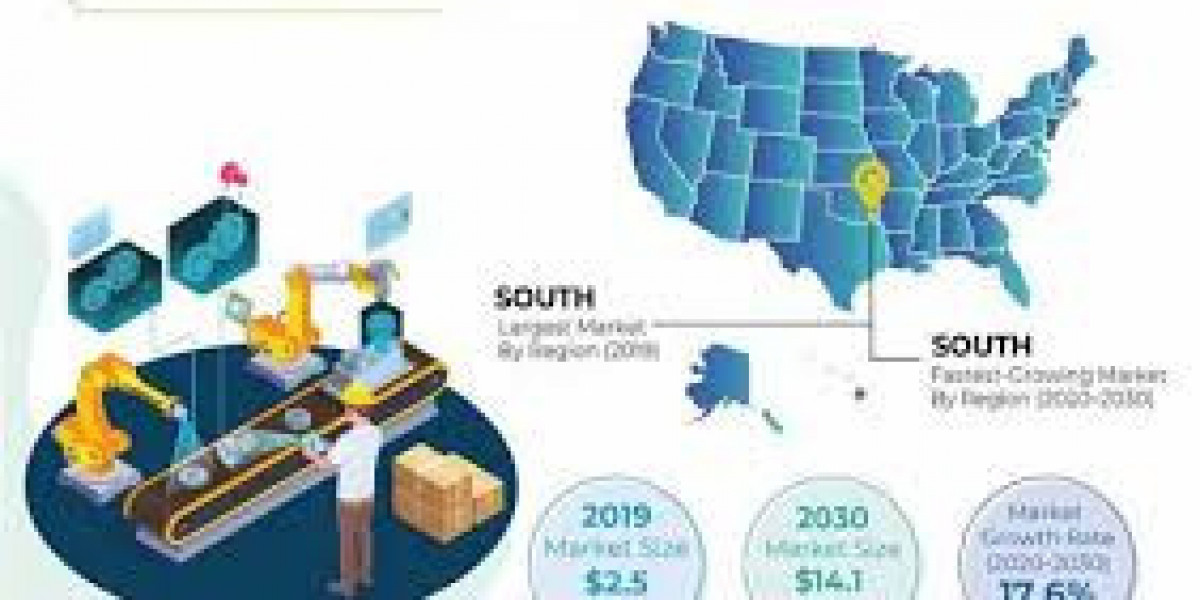 US manufacturing as a service Market SWOT Insights Highlighting Leading Industry