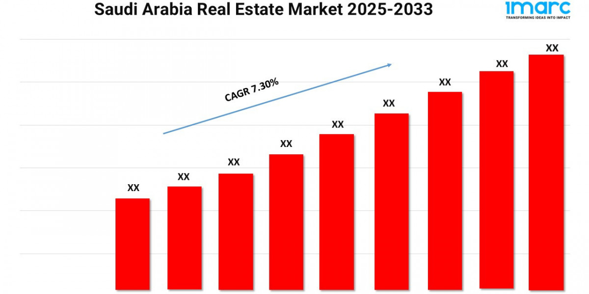Saudi Arabia Real Estate Market Size, Share and Demand 2025-2033