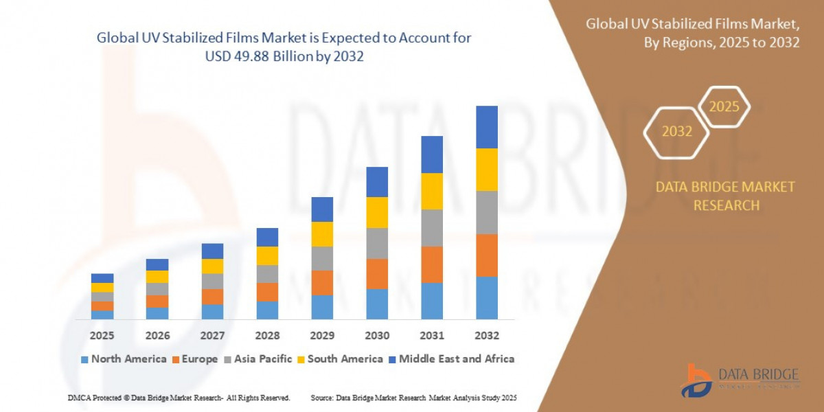 UV Stabilized Films Market Expands Driven by Agricultural and Packaging Applications