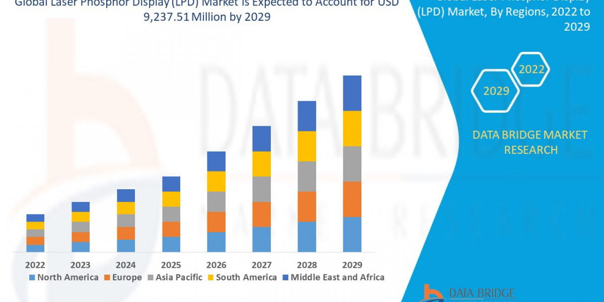 Laser Phosphor Display (LPD) Market Trends, Insights and Future Outlook 2025 –2032