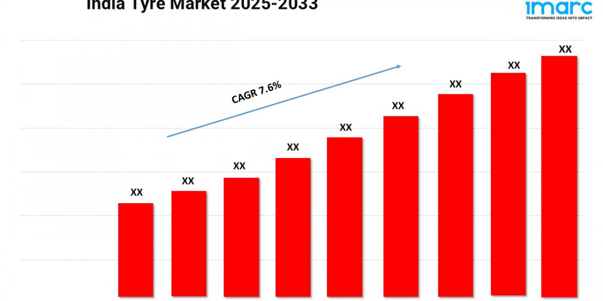 India Tyre Market Size, Key Players and Growth Forecast 2025-2033