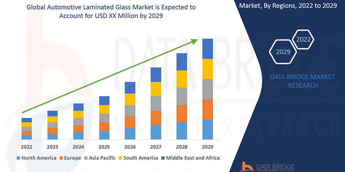 Automotive Laminated Glass Market: Growth Opportunities and Forecast 2022 –2029