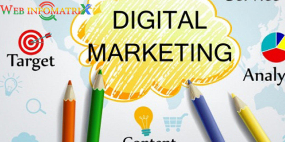 Social Media Marketing Birmingham