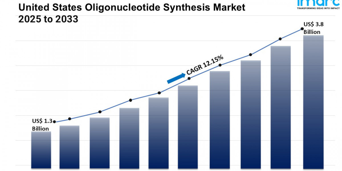 United States Oligonucleotide Synthesis Market Size, Share, Demand And Forecast 2025-2033