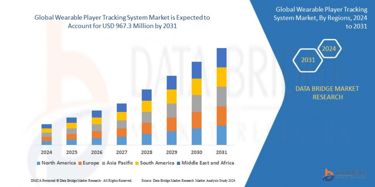 Wearable Player Tracking System Market Insights and Growth Trends 2024 –2031