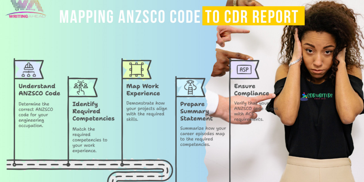 Is CDR mandatory in Australia