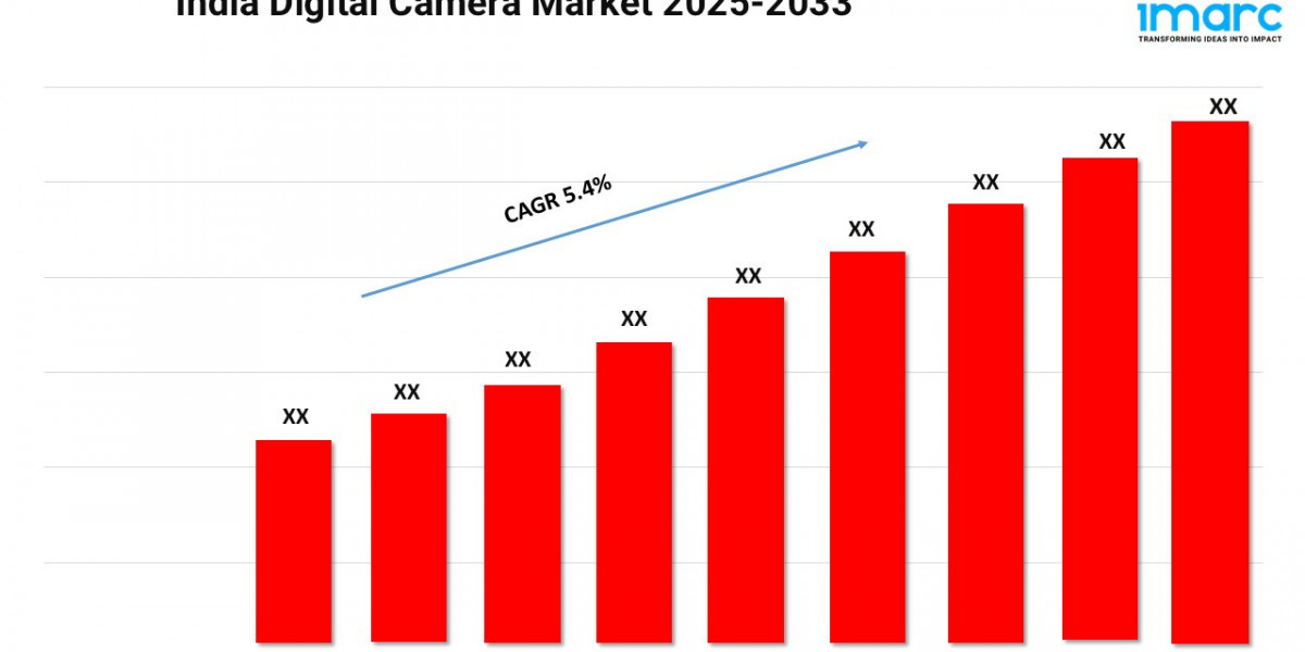 India Digital Camera Market Size, Share and Growth 2025-2033