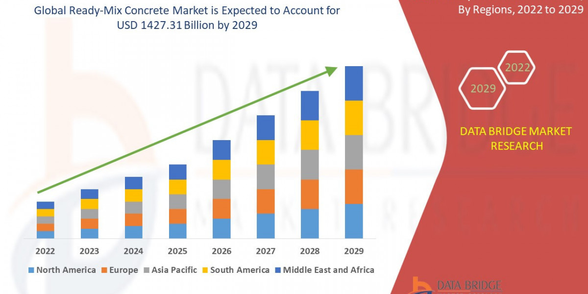 Ready-Mix Concrete Market Growth and Future Trends 2025 –2032