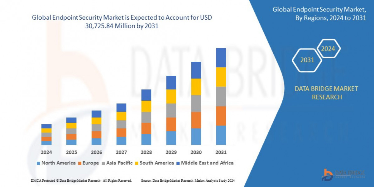 Endpoint Security Market Overview: Trends, Challenges, and Forecast 2024 –2031