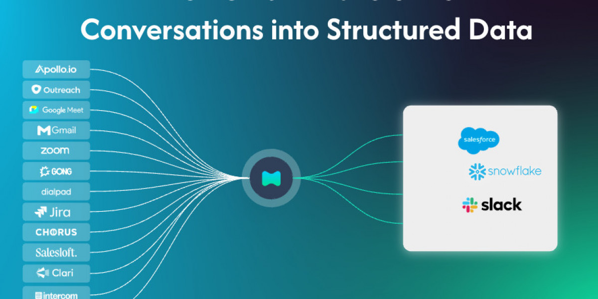 Accelerate Your Sales Strategy with AI Sales Software