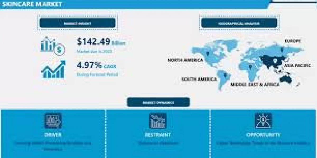 Skincare Treatment Market Transforming the Growth Landscape