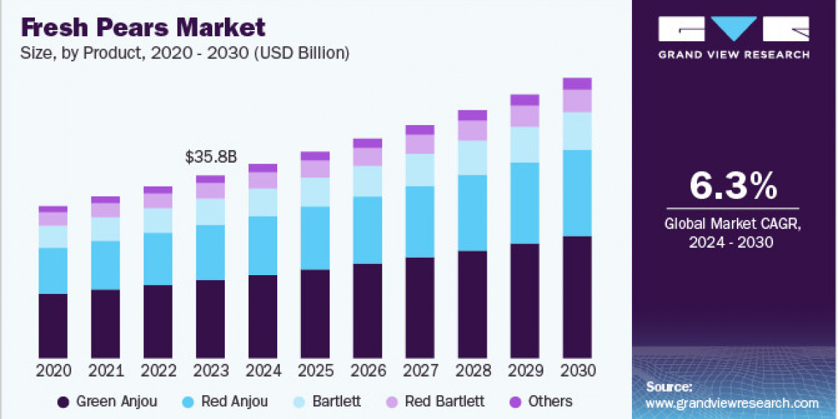 Fresh Pears Market 2030: Why Pears are the Perfect Healthy Snack