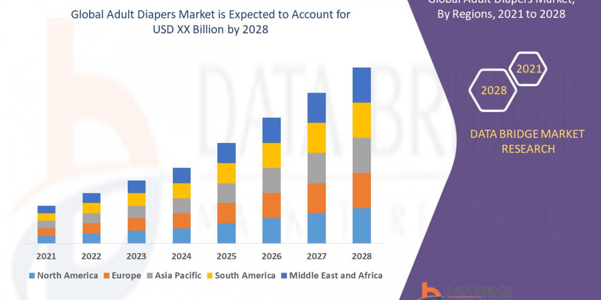 Adult Diapers Market Trends, Insights and Future Outlook 2025 –2032