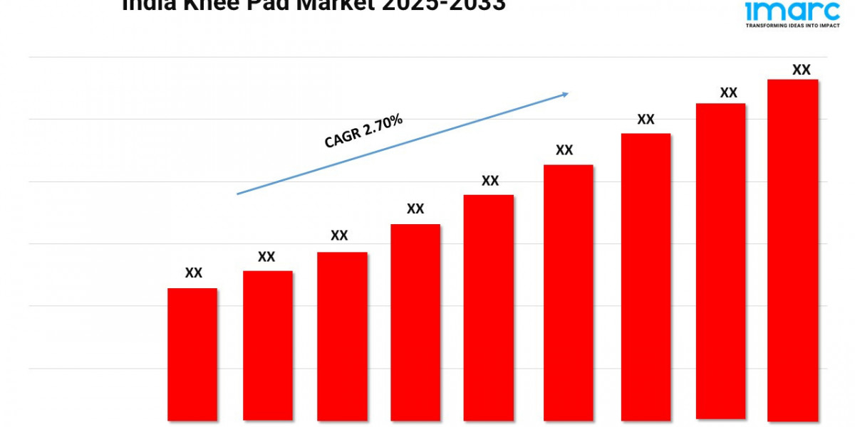 India Knee Pad Market Size, Share and Growth Forecast 2025-2033