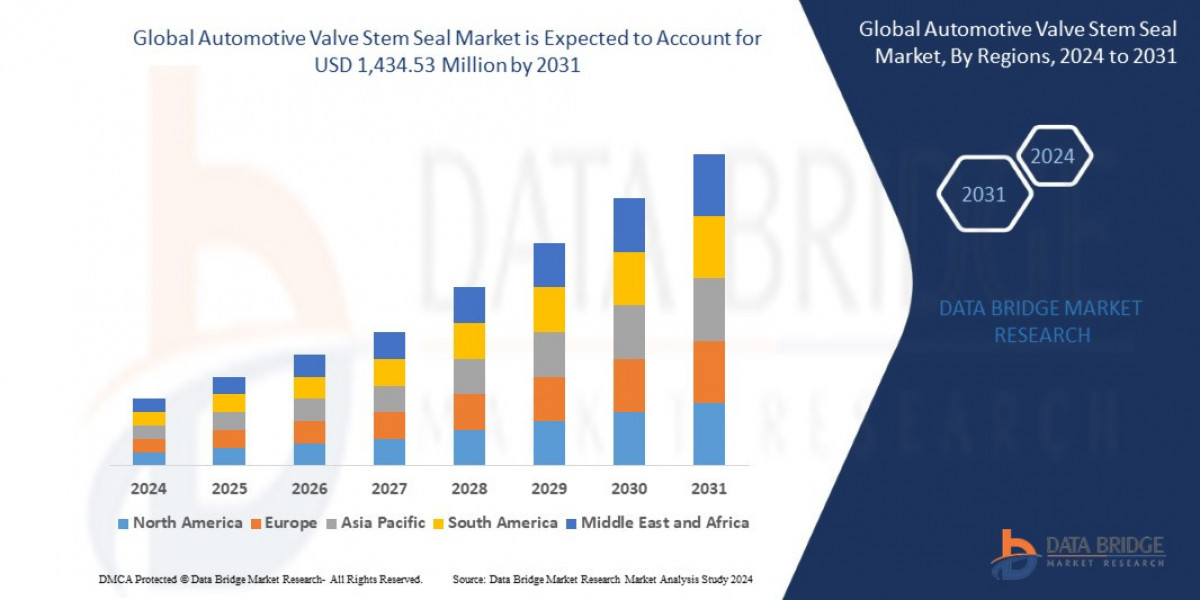 Automotive Valve Stem Seal Market: Insights, Key Players, and Growth Analysis 2024 –2031