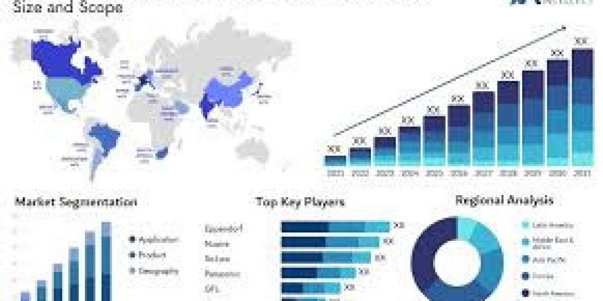 ULT Freezer Market to Witness Major Growth by 2037