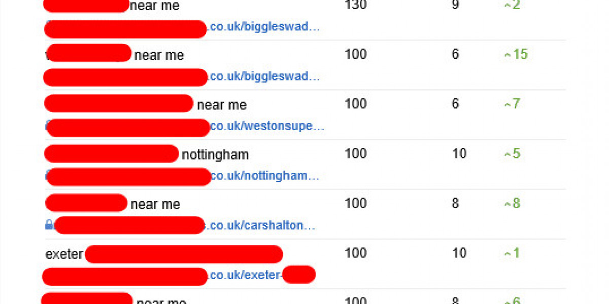 See What Seo Consultancy London Tricks The Celebs Are Using