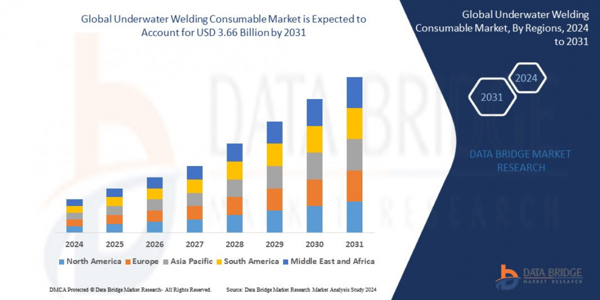 Underwater Welding Consumable Market: Trends, Forecast, and Competitive Landscape 2024 –2031