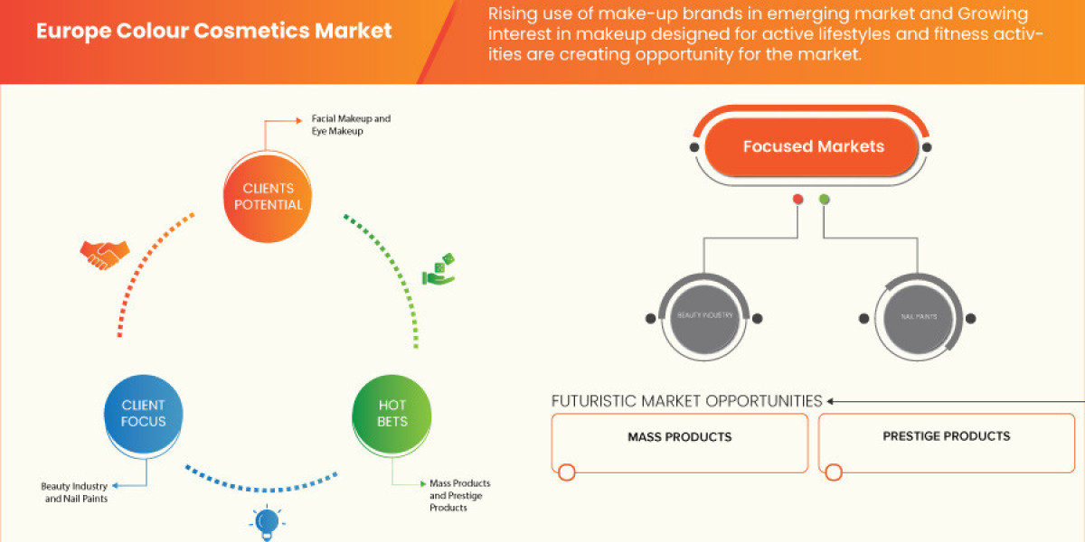 Colour Cosmetics Market in Europe – Insights and Forecast to 2031