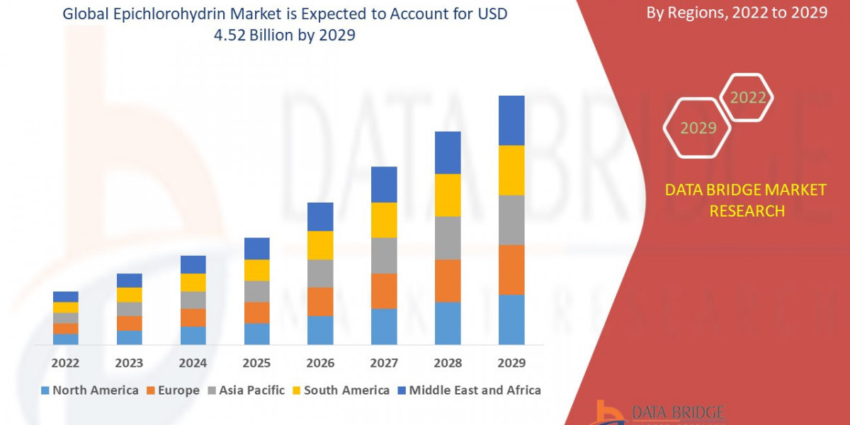 Epichlorohydrin Market Growth and Future Trends 2025 –2032
